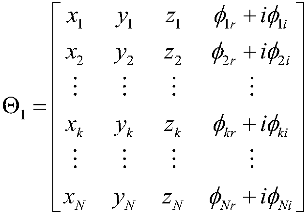 A Synthetic Aperture Radar Anti-Spoofing Jamming Method Based on Shadow Characteristics