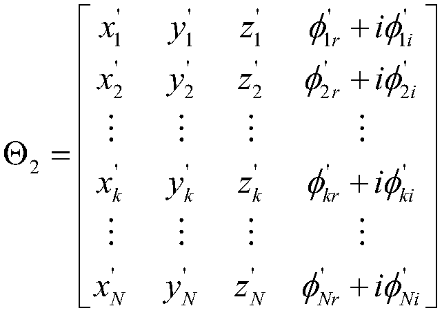 A Synthetic Aperture Radar Anti-Spoofing Jamming Method Based on Shadow Characteristics