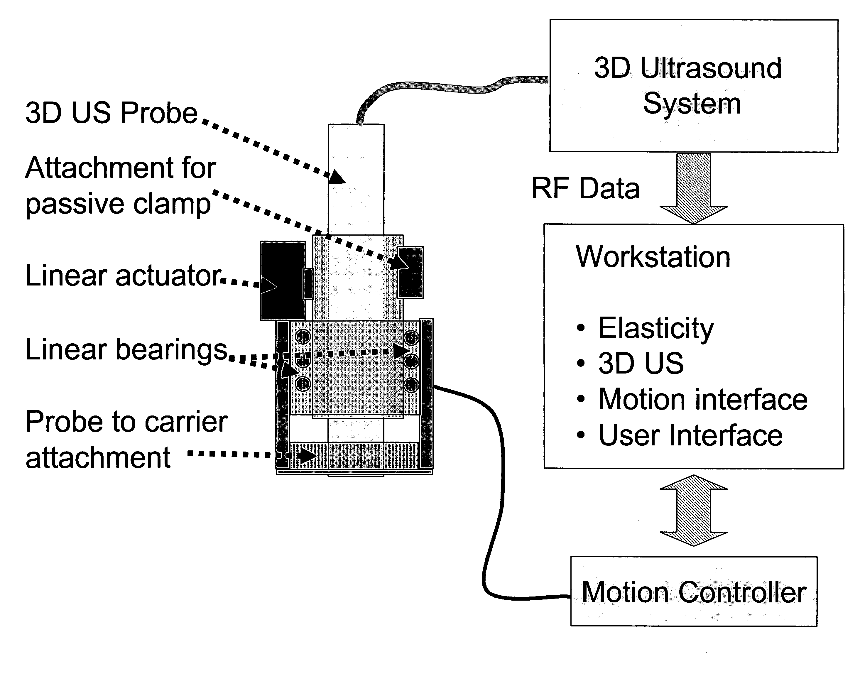 Robotic 5-dimensional ultrasound
