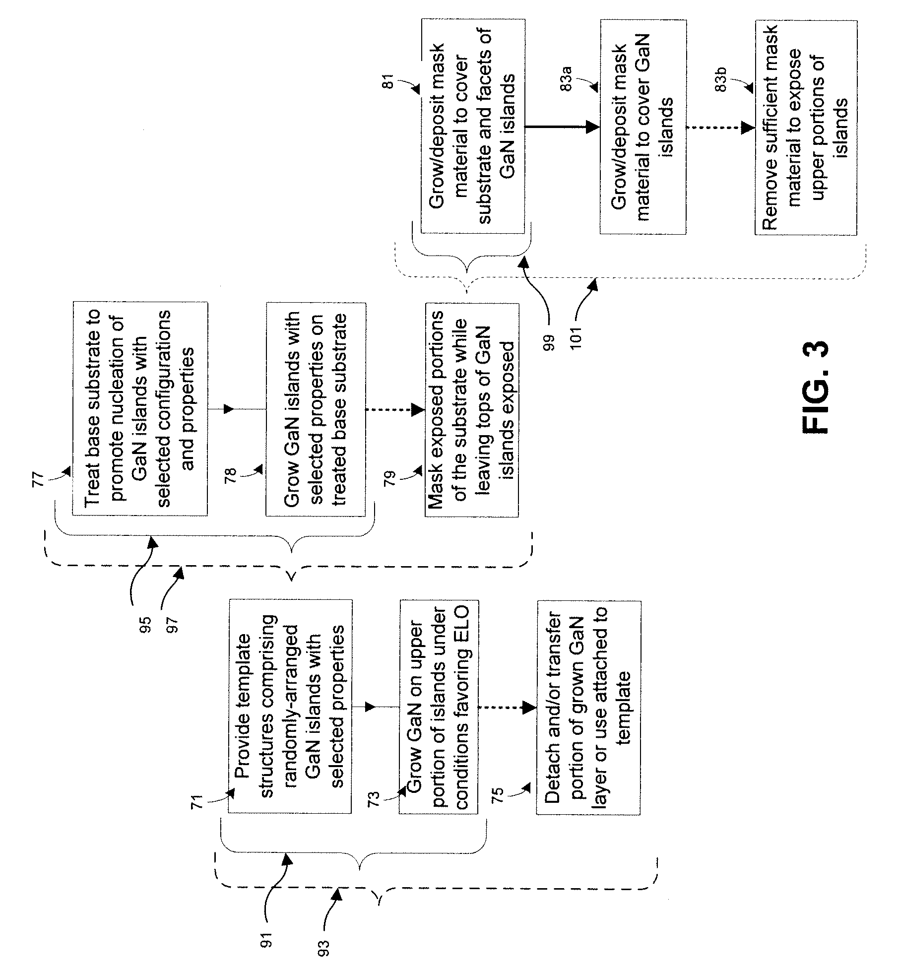 Epitaxial methods and templates grown by the methods