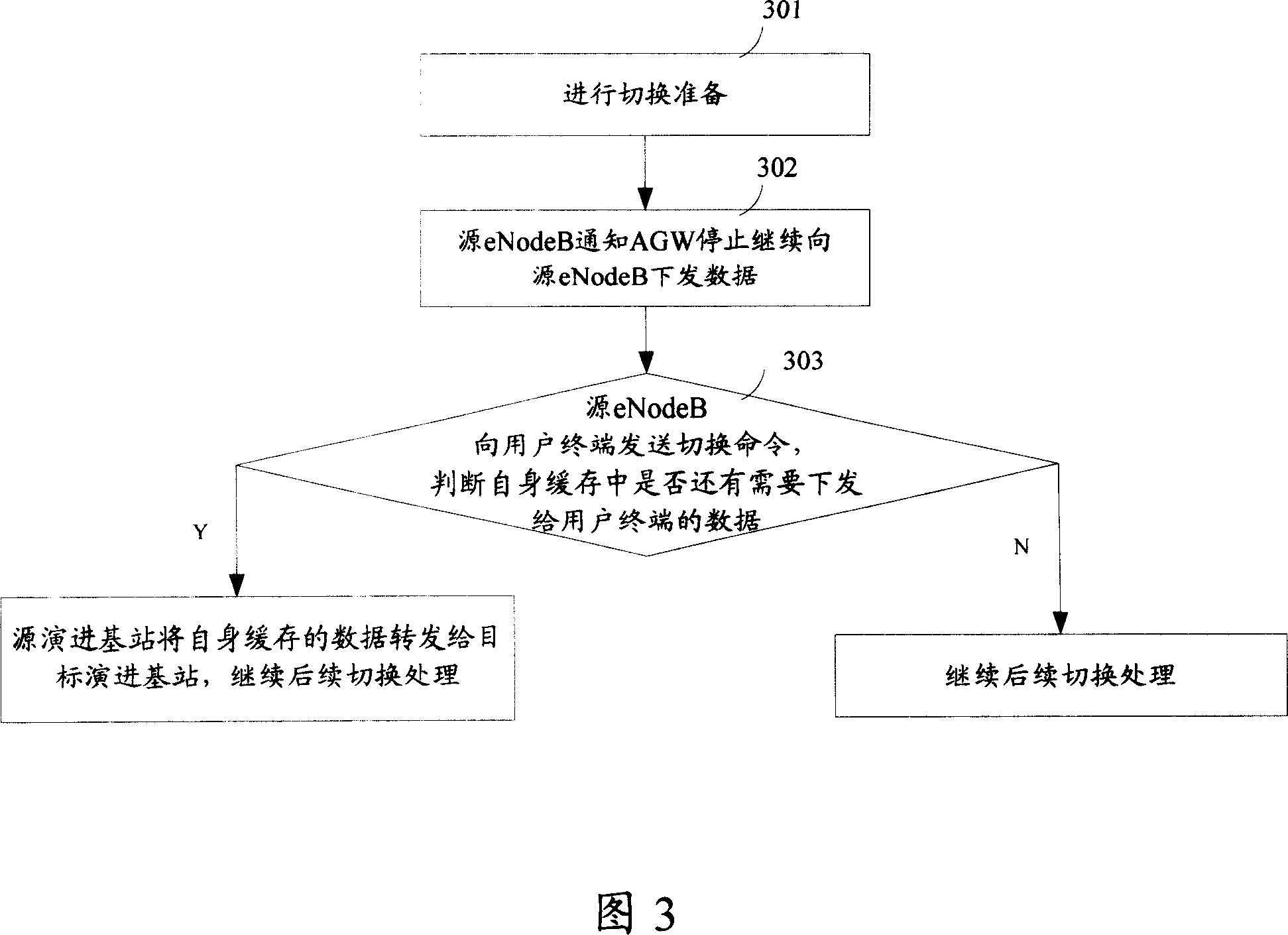 Method for implementing switchover