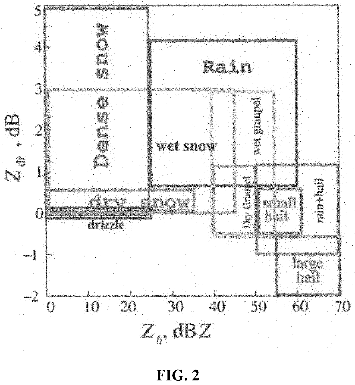 Apparatus and method for estimating rainfall of hail and rain using dual-polarization weather radar