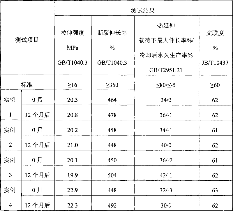 Method for preparing organosilane crosslinked polyethylene with long quality guarantee period by solid one-step process