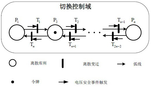 Power distribution network source network load storage multi-terminal cooperative voltage regulation method under long, short and multiple time scales