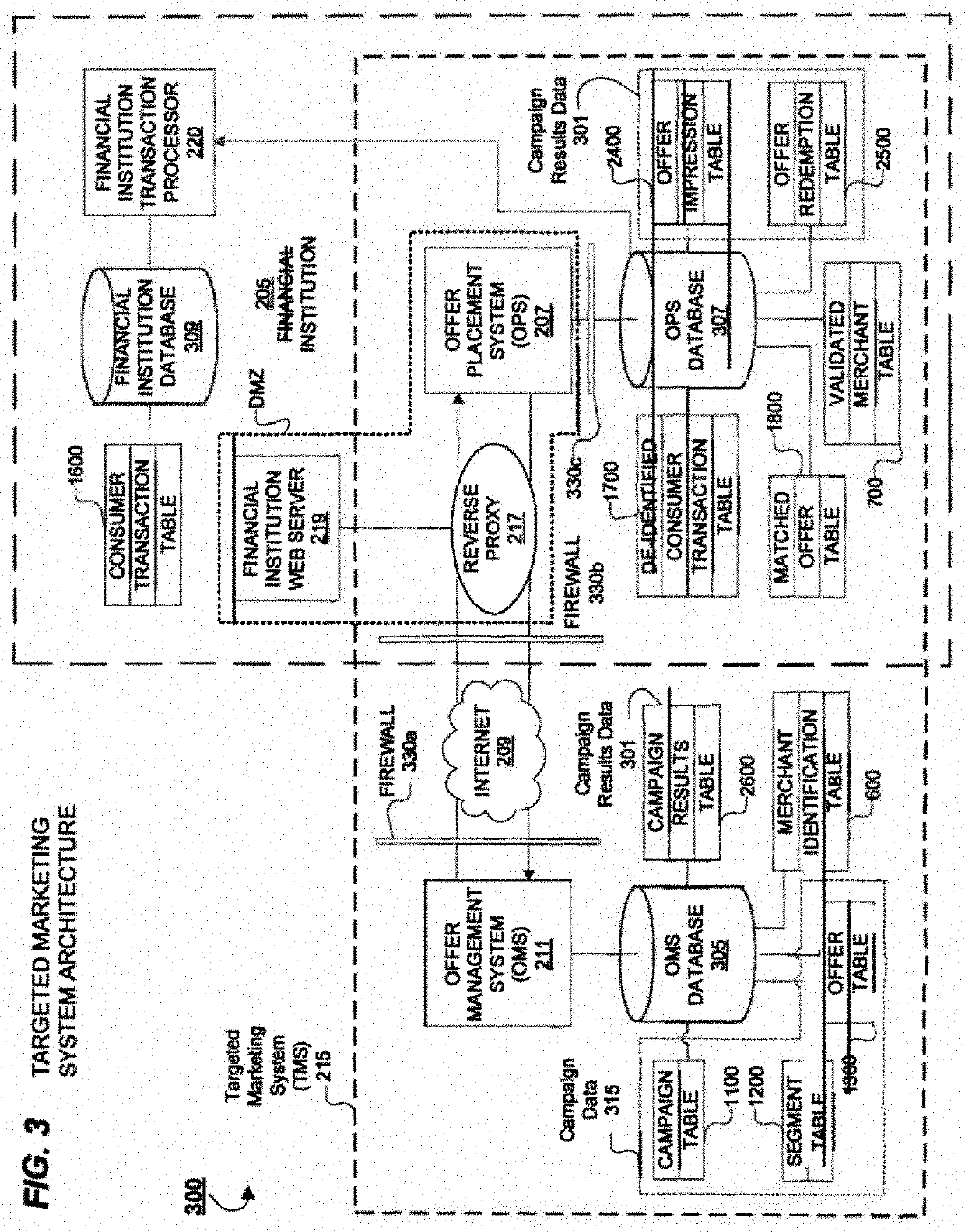 System and Methods for Delivering Targeted Marketing Offers to Consumers via Mobile Application and Online Portals