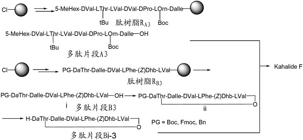 A kind of method for preparing kahalalide F