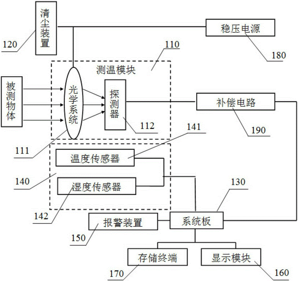 Anti-recoil device temperature automatic measuring instrument and control method thereof