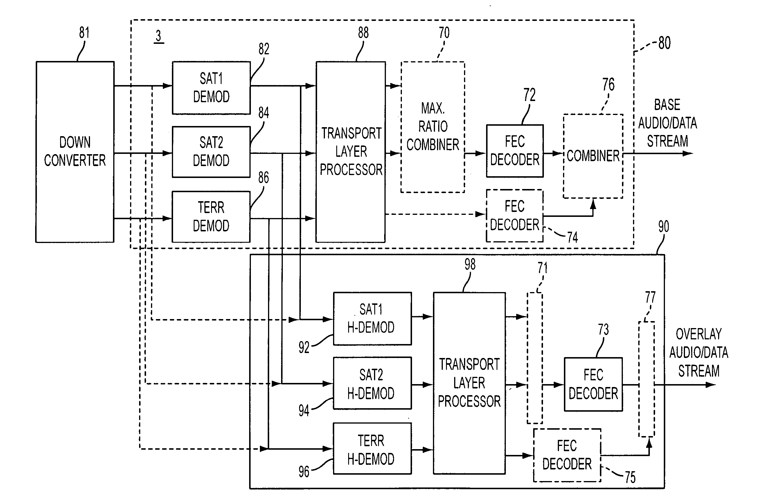 Method of Improving Performance in a Hierarchical Modulation System