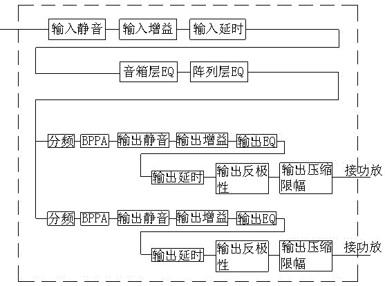 Speaker system debugging method