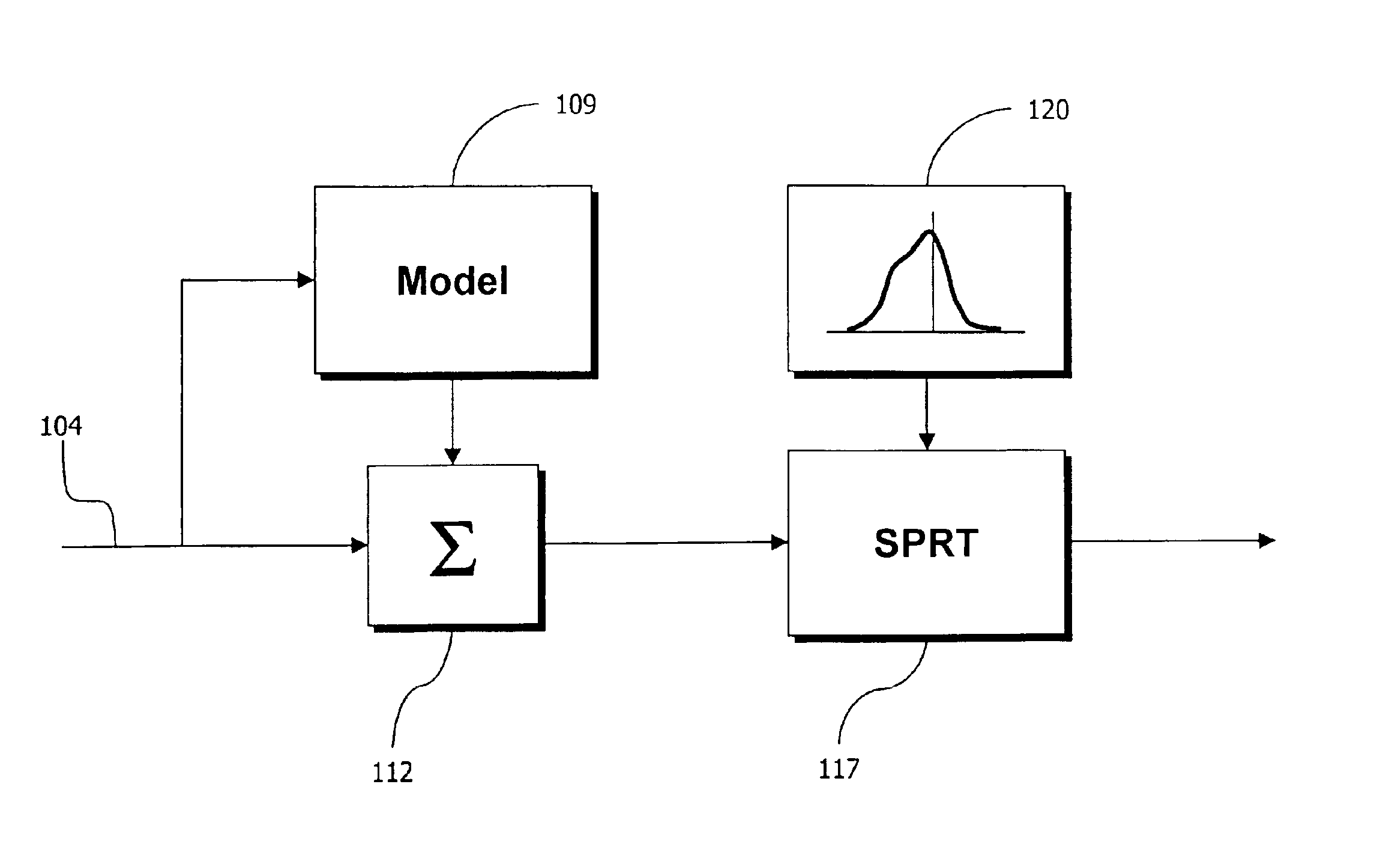 Residual signal alert generation for condition monitoring using approximated SPRT distribution