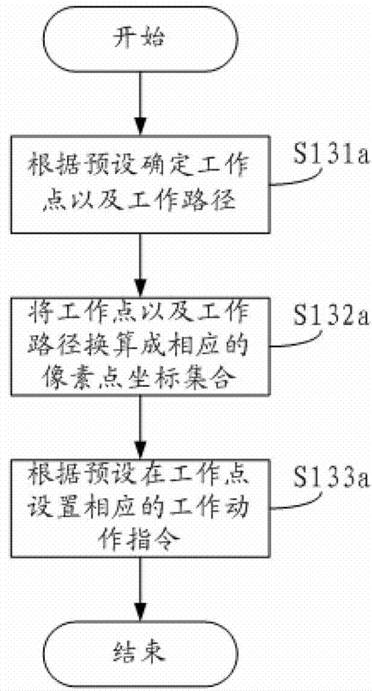 Mobile robot separating visual positioning and navigation method and positioning and navigation system thereof