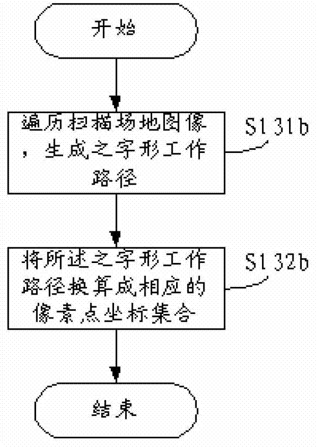 Mobile robot separating visual positioning and navigation method and positioning and navigation system thereof