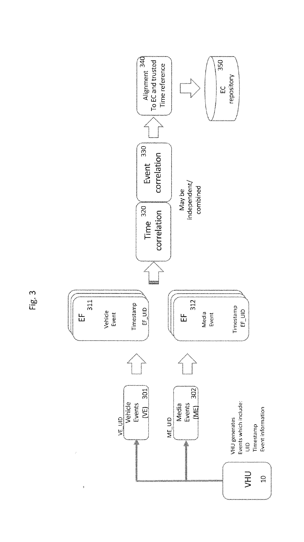 Method and system for cross channel in-car media consumption measurement and analysis using blockchain