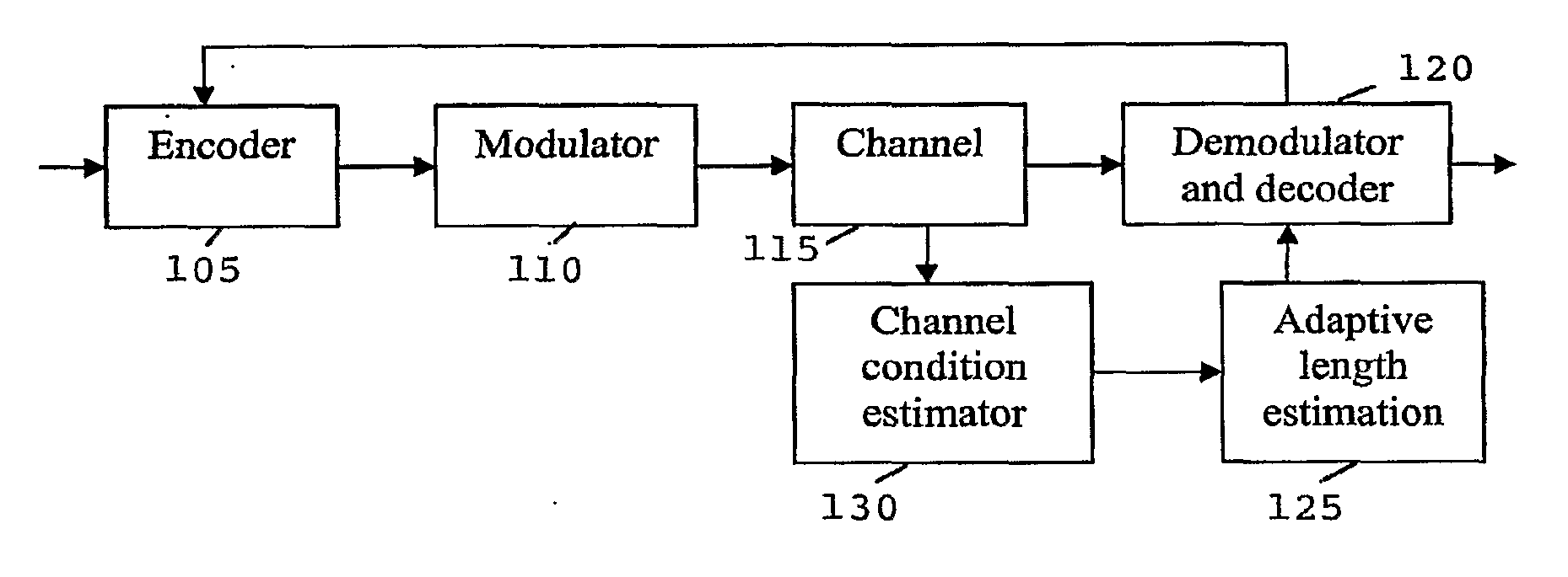 Method and apparatus for improving throughput and error performance of rateless coding systems