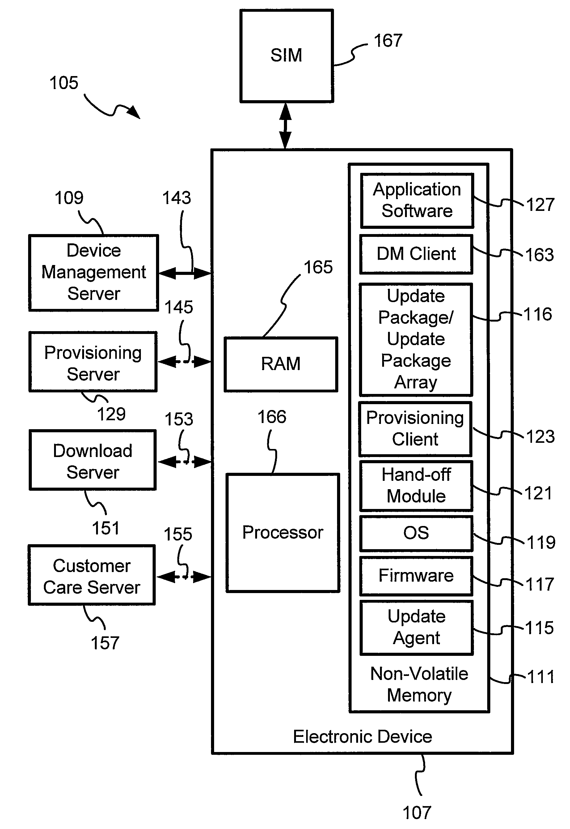 Device management system for mobile devices that supports multiple-point transport