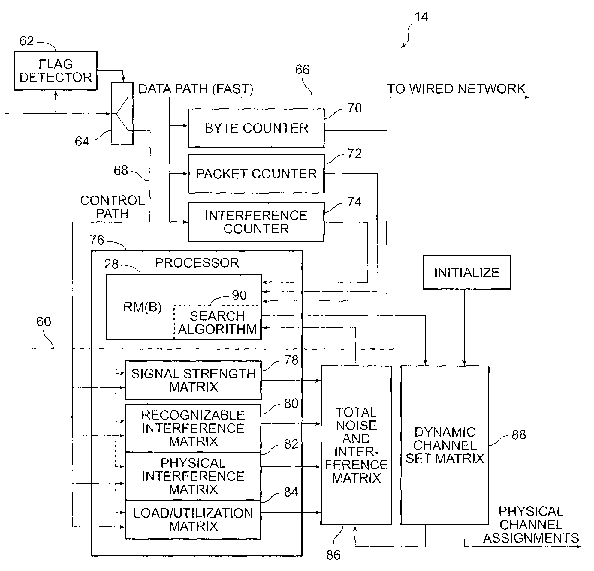 Method and system for dynamically assigning channels across multiple radios in a wireless LAN