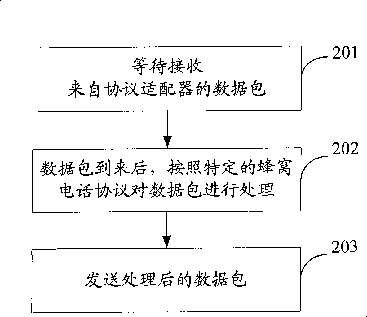 Expandable base station system and implementing method thereof