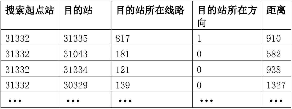 A method for estimating the od of bus passengers based on intelligent bus system data