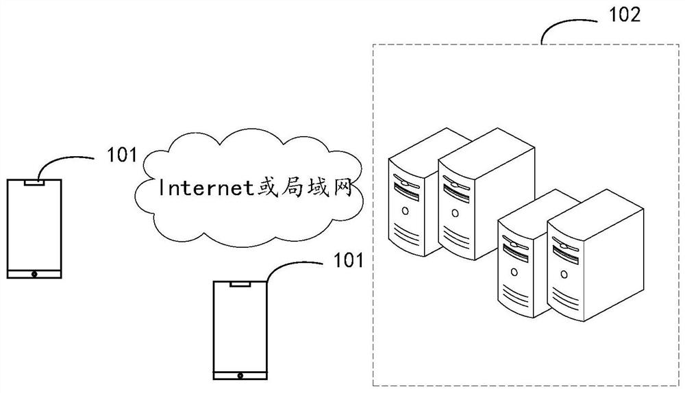 Content display method and device, terminal, server and storage medium