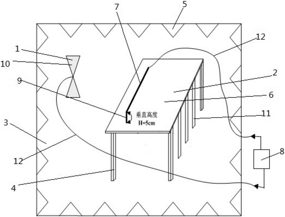 Detection device of radiation emission intensity of line board structure and detection analysis method