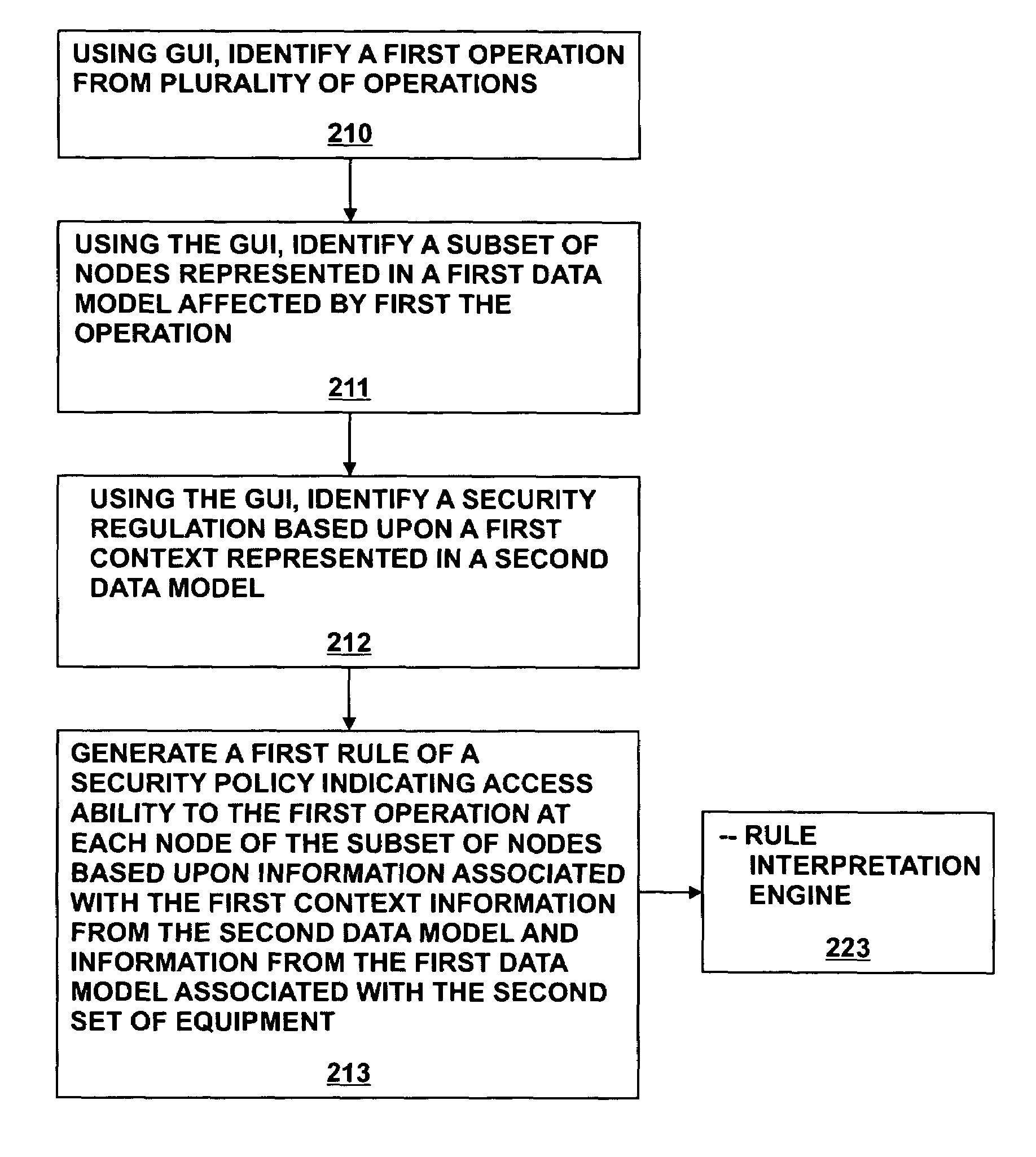 Method and system for generating access policies