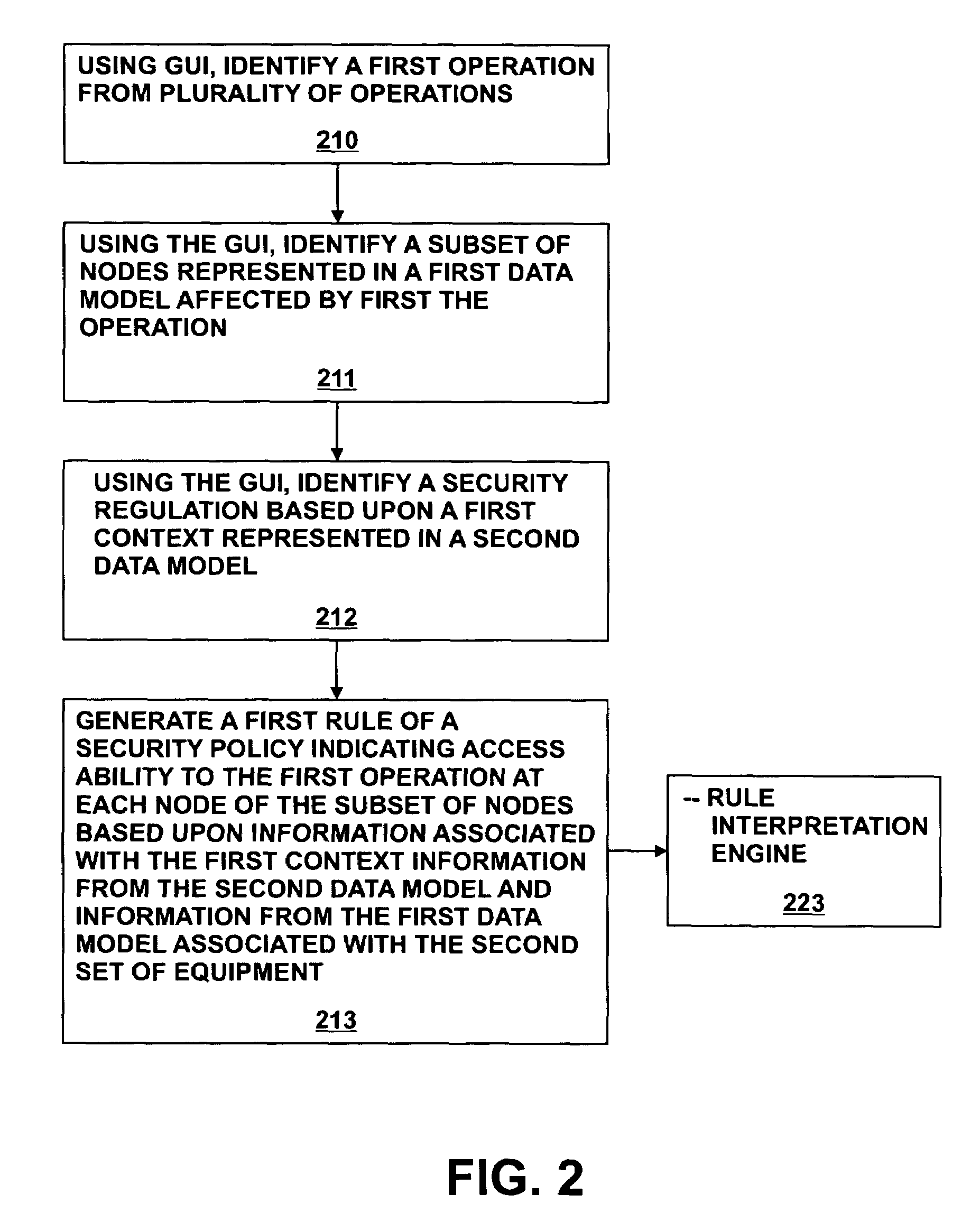 Method and system for generating access policies