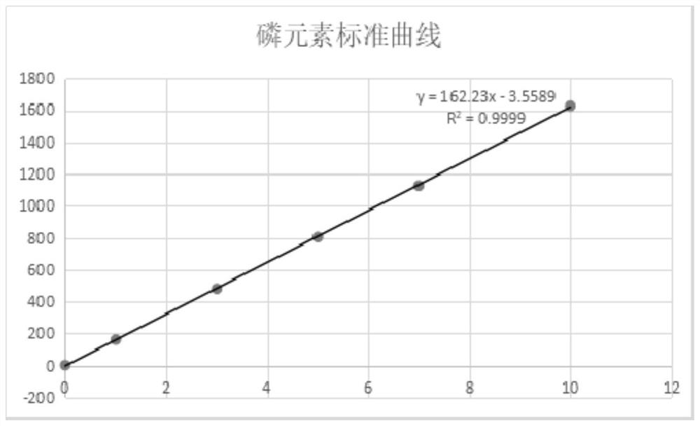 Method for detecting phosphorus element in phosphating film of phosphating galvanized steel sheet