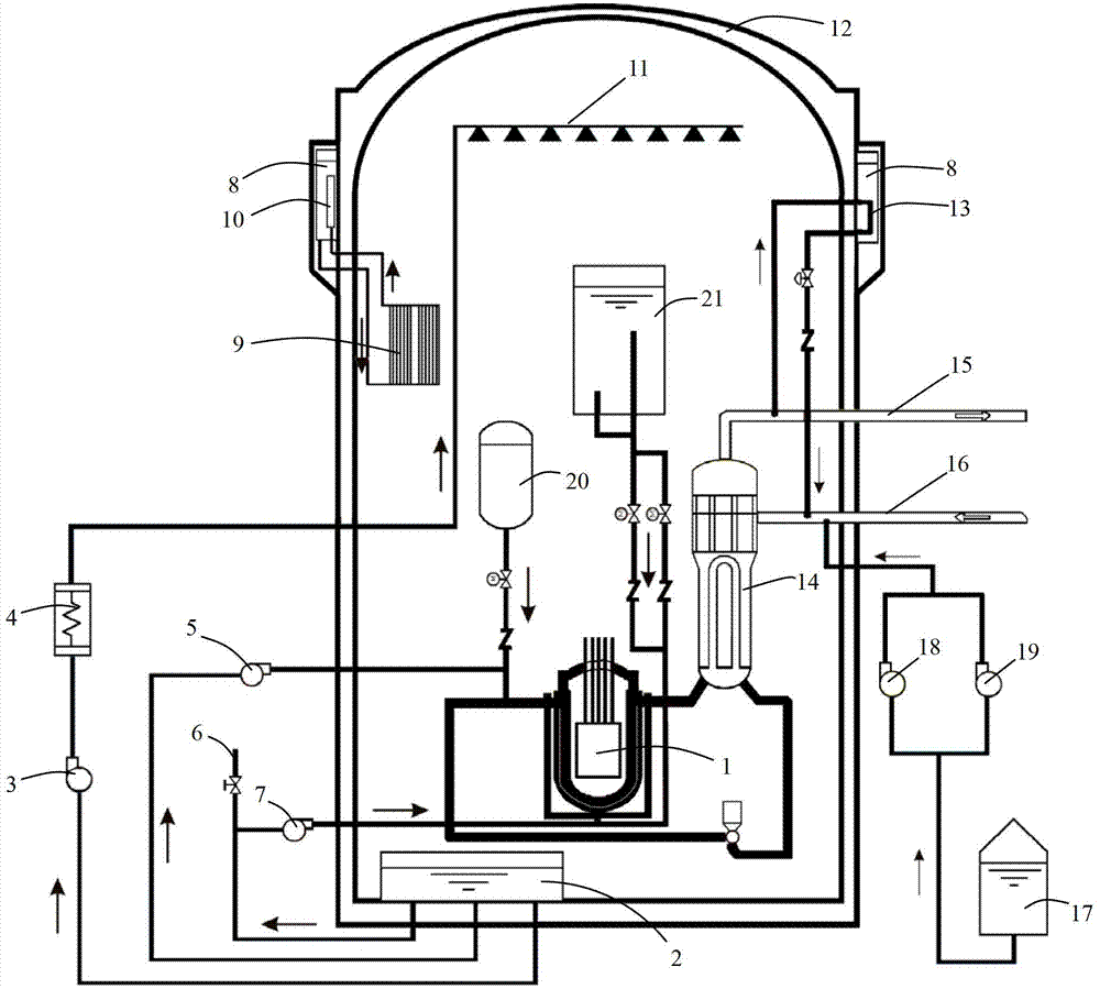A reactor core residual heat removal system combining active and passive nuclear power plants