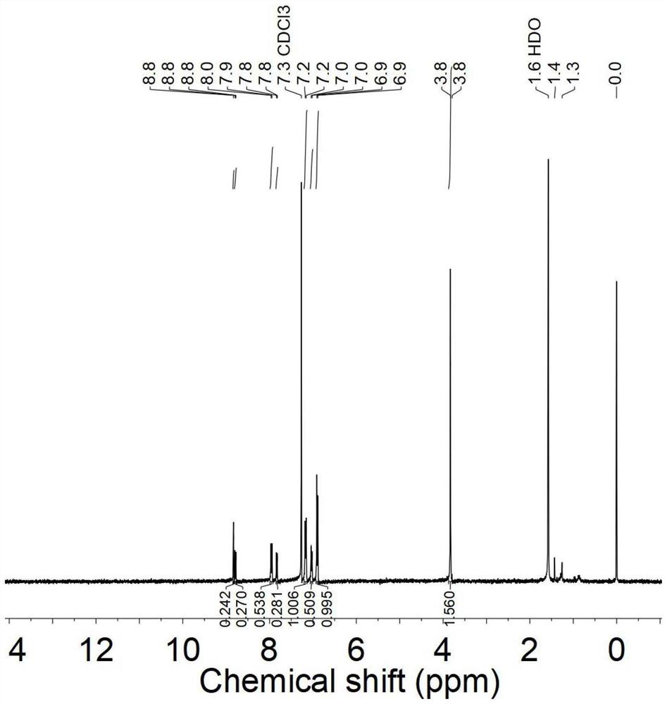 Enzyme-sensitive polypeptide micelle type diagnosis and treatment agent and application thereof in preparation of antitumor drugs