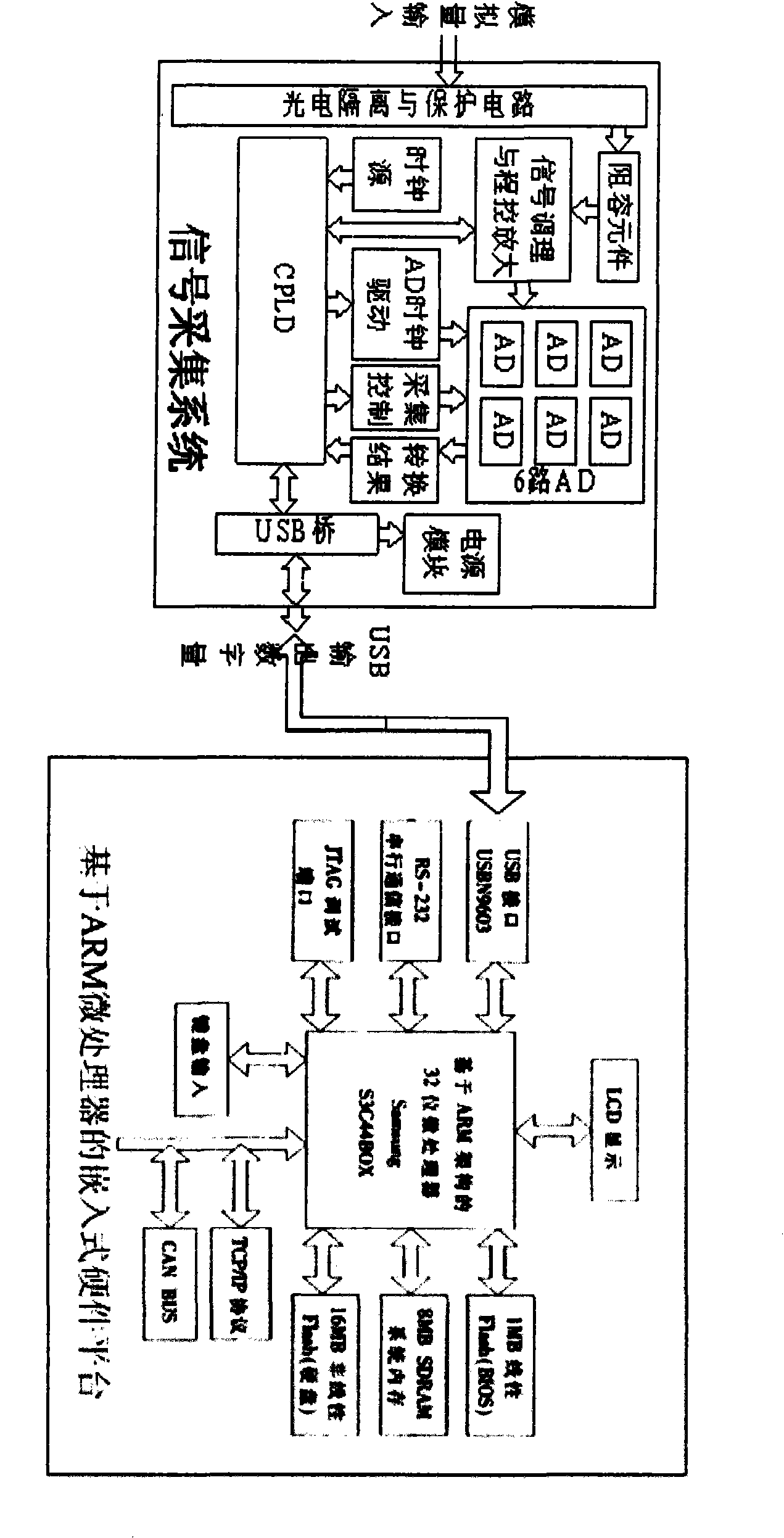 Fault detection device and method of asynchronous motor