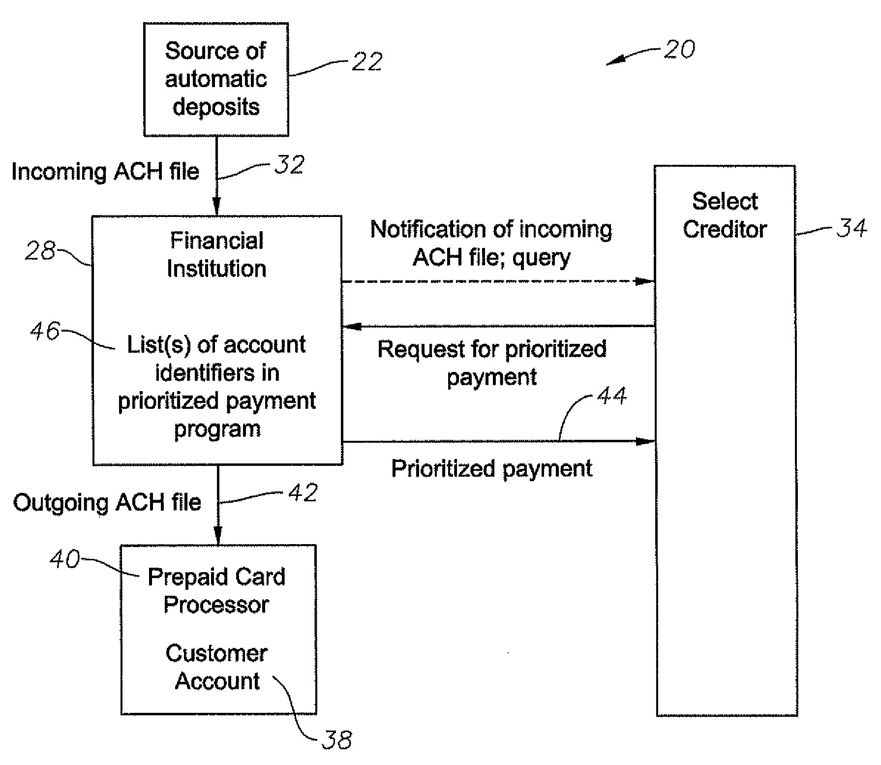 Transfer Account Systems, Computer Program Products, And Associated Computer-Implemented Methods