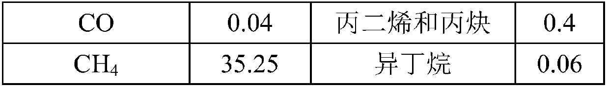 Treatment method for catalytically igniting VOCs for self-sustaining combustion at normal temperature