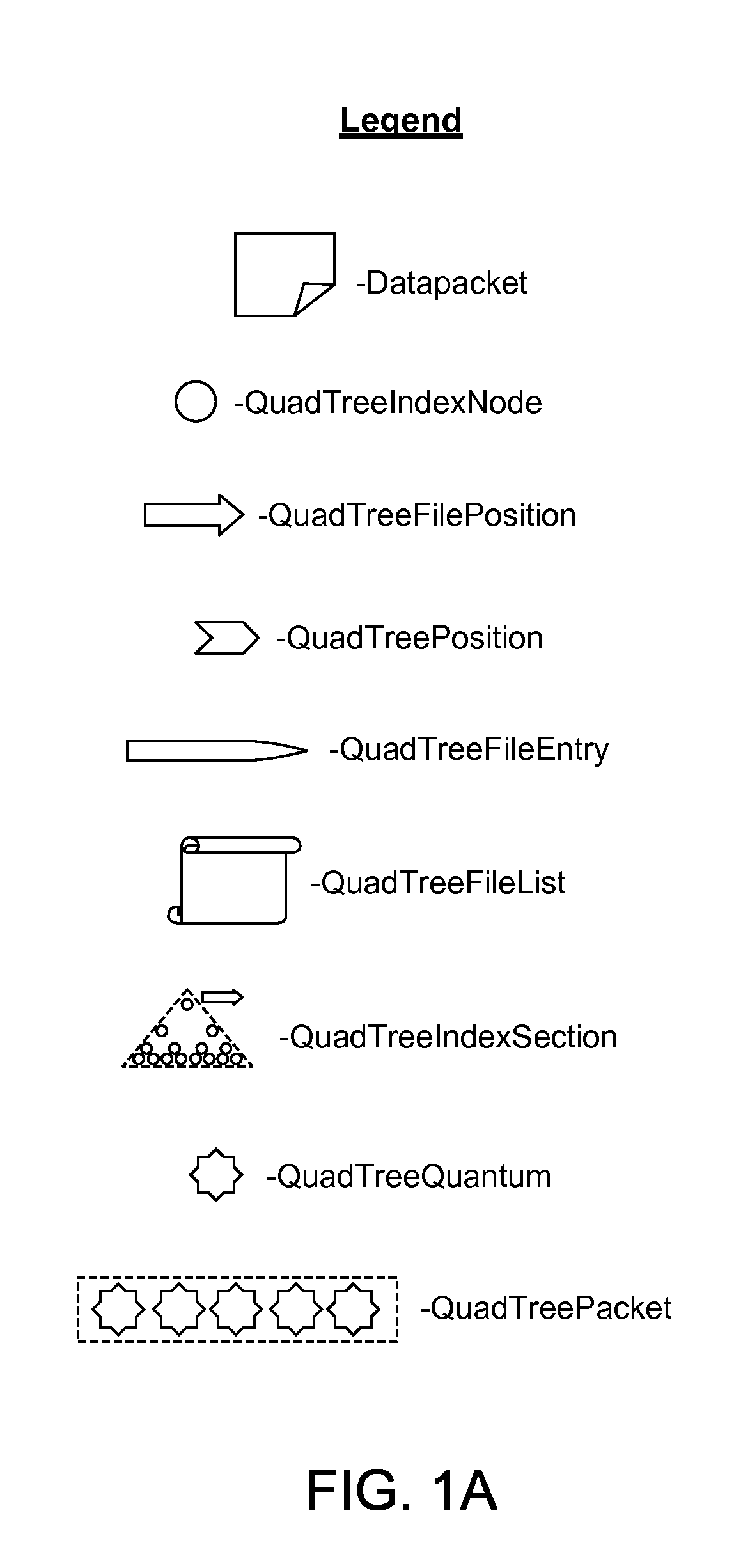 Server Geospatially Organized Flat File Data