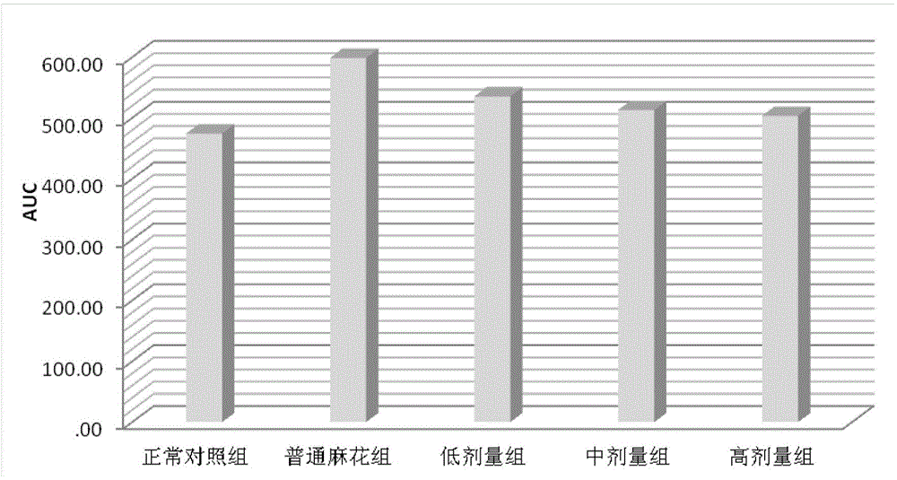Stuffed fried dough twist being capable of lowering fasting blood-glucose and increasing glucose tolerance and having glycose metabolism regulating function as well as production method thereof