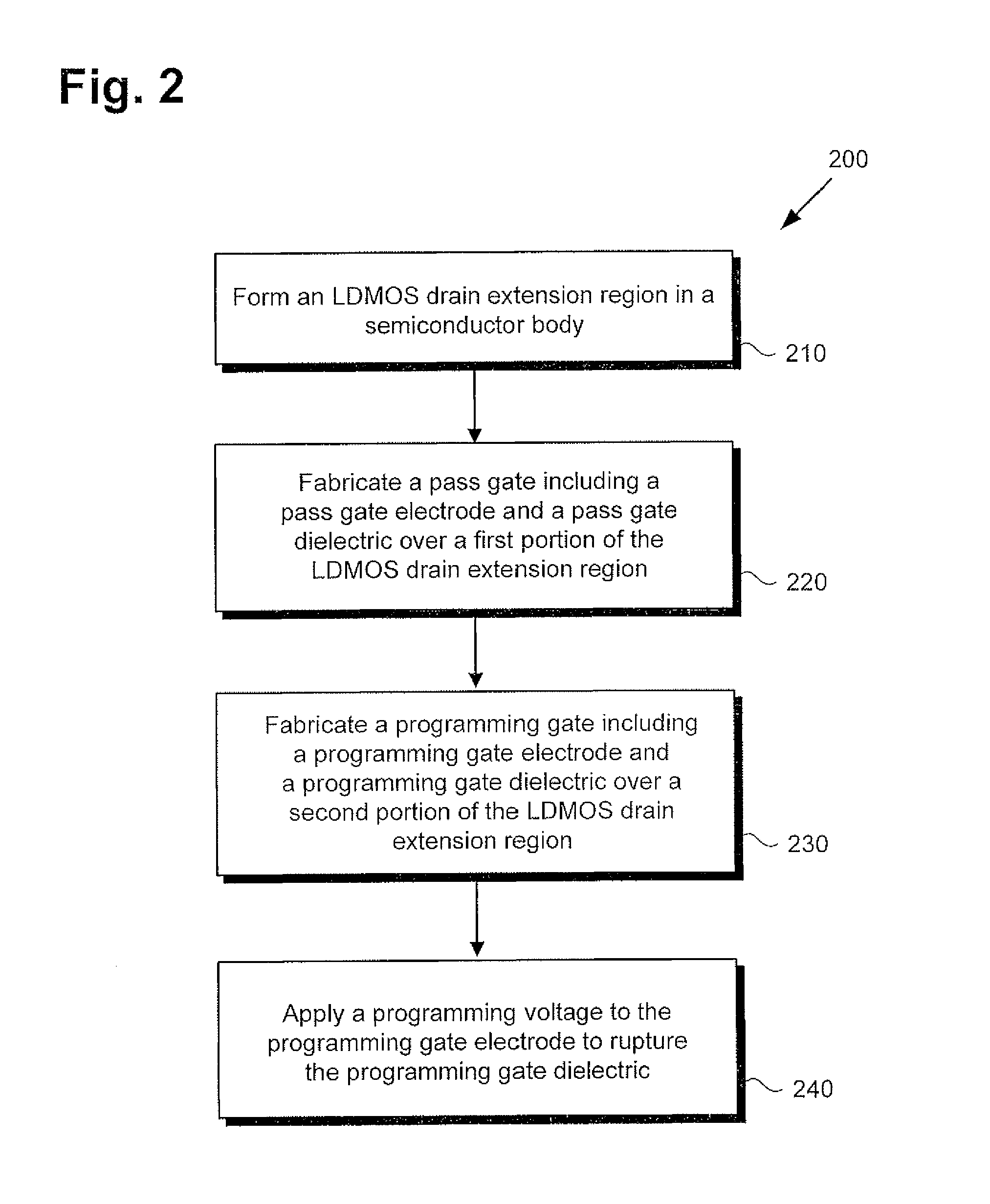 One-Time Programmable Device