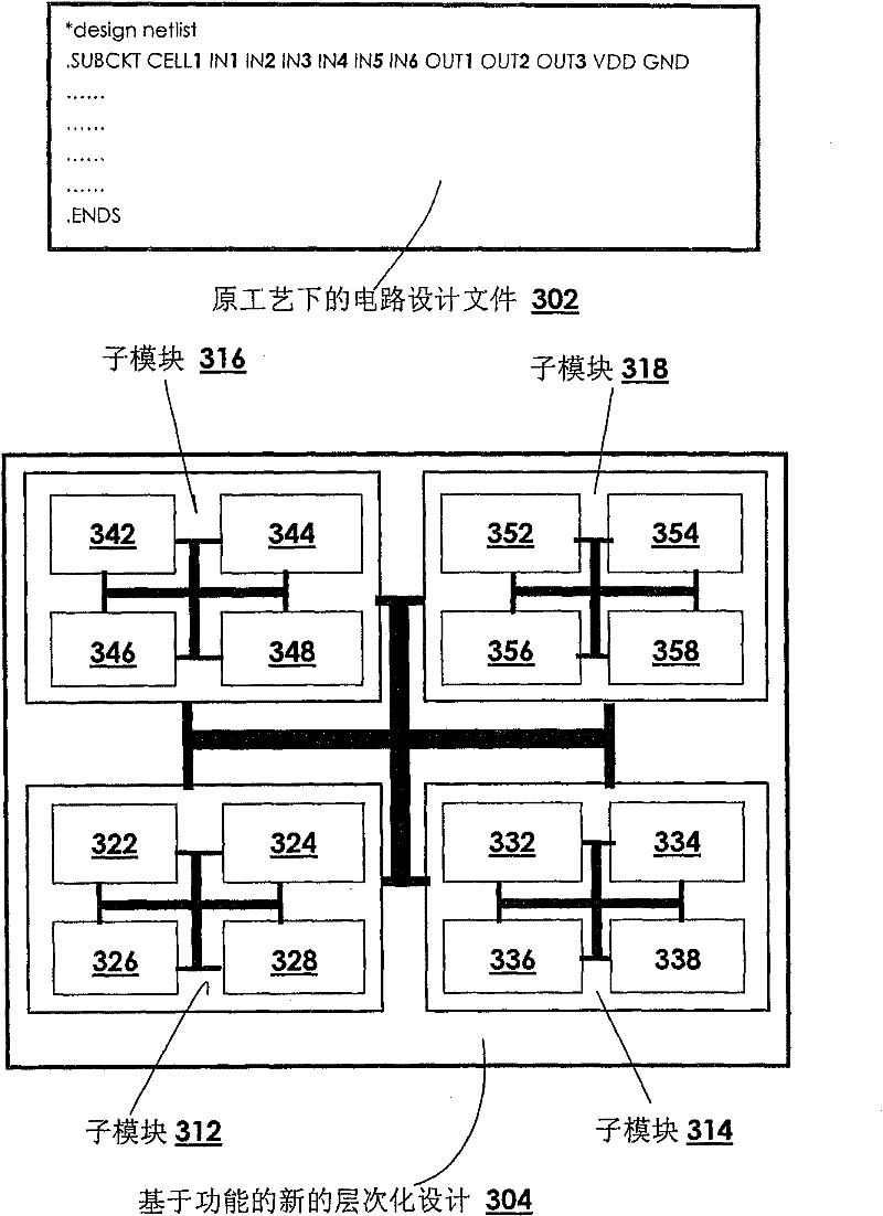 Method for technology transplant of analog circuit