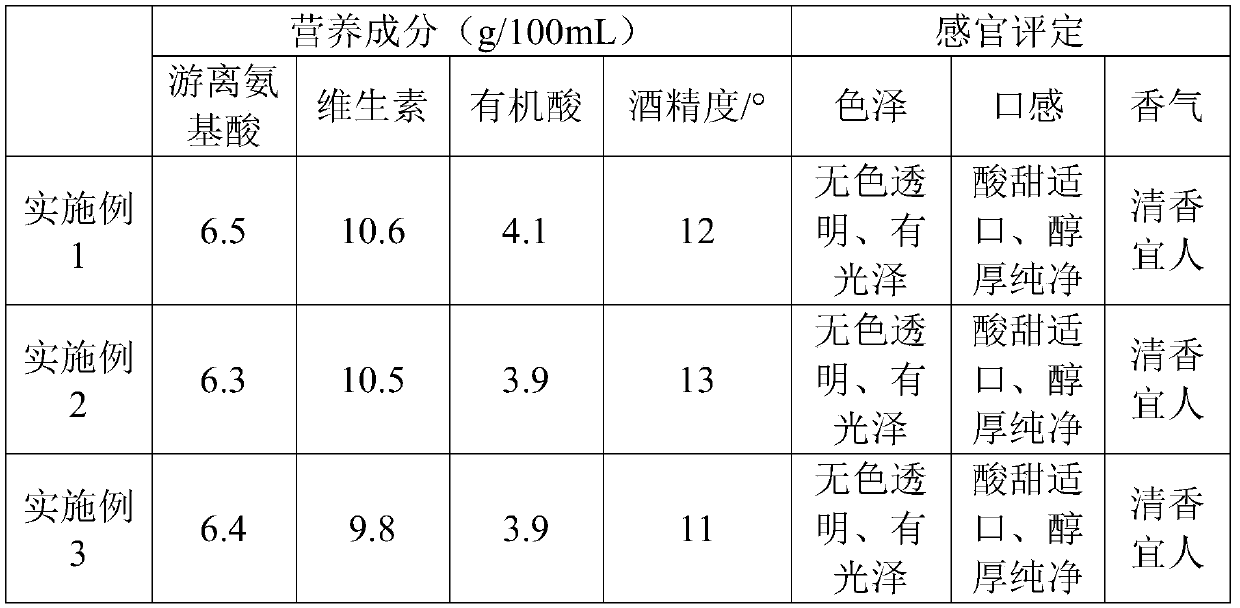 White mulberry and white grape fruit wine and preparation method thereof