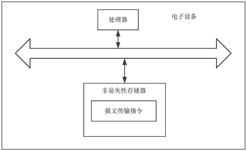 Hard disk monitoring method and device, equipment and machine readable storage medium