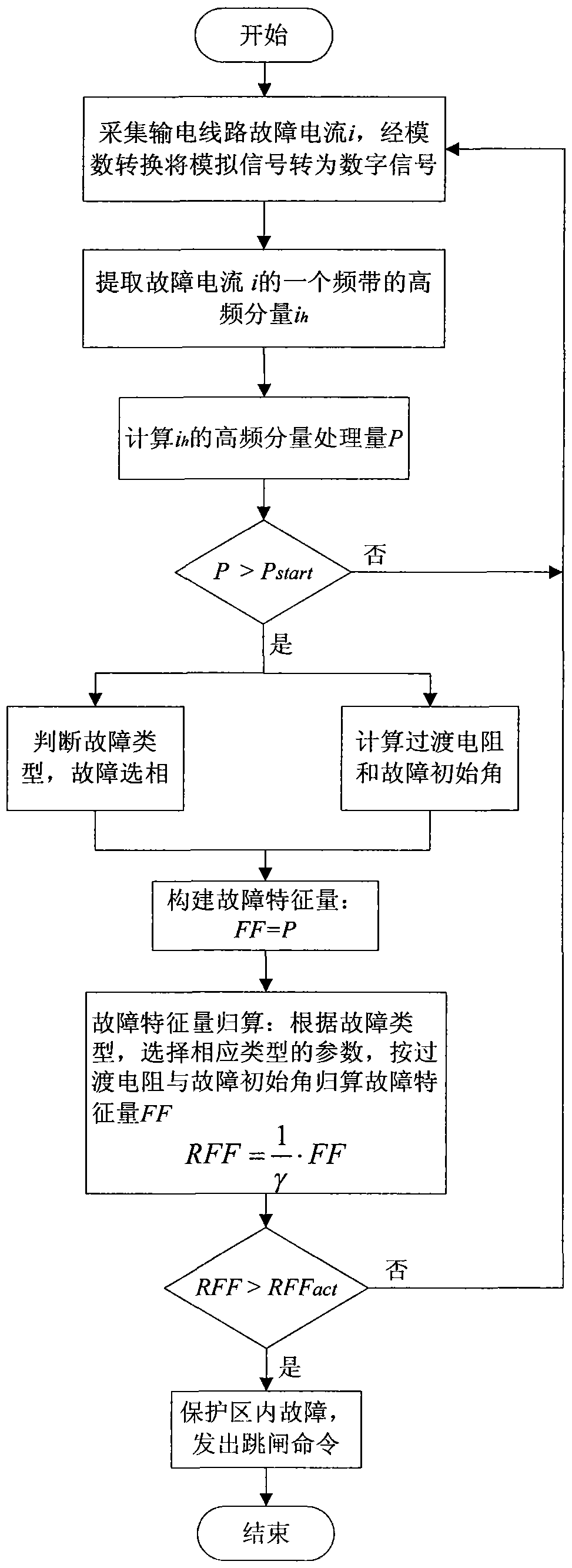 A Transient Protection Method for Transmission Lines Based on Transition Resistance and Fault Initiation Angle