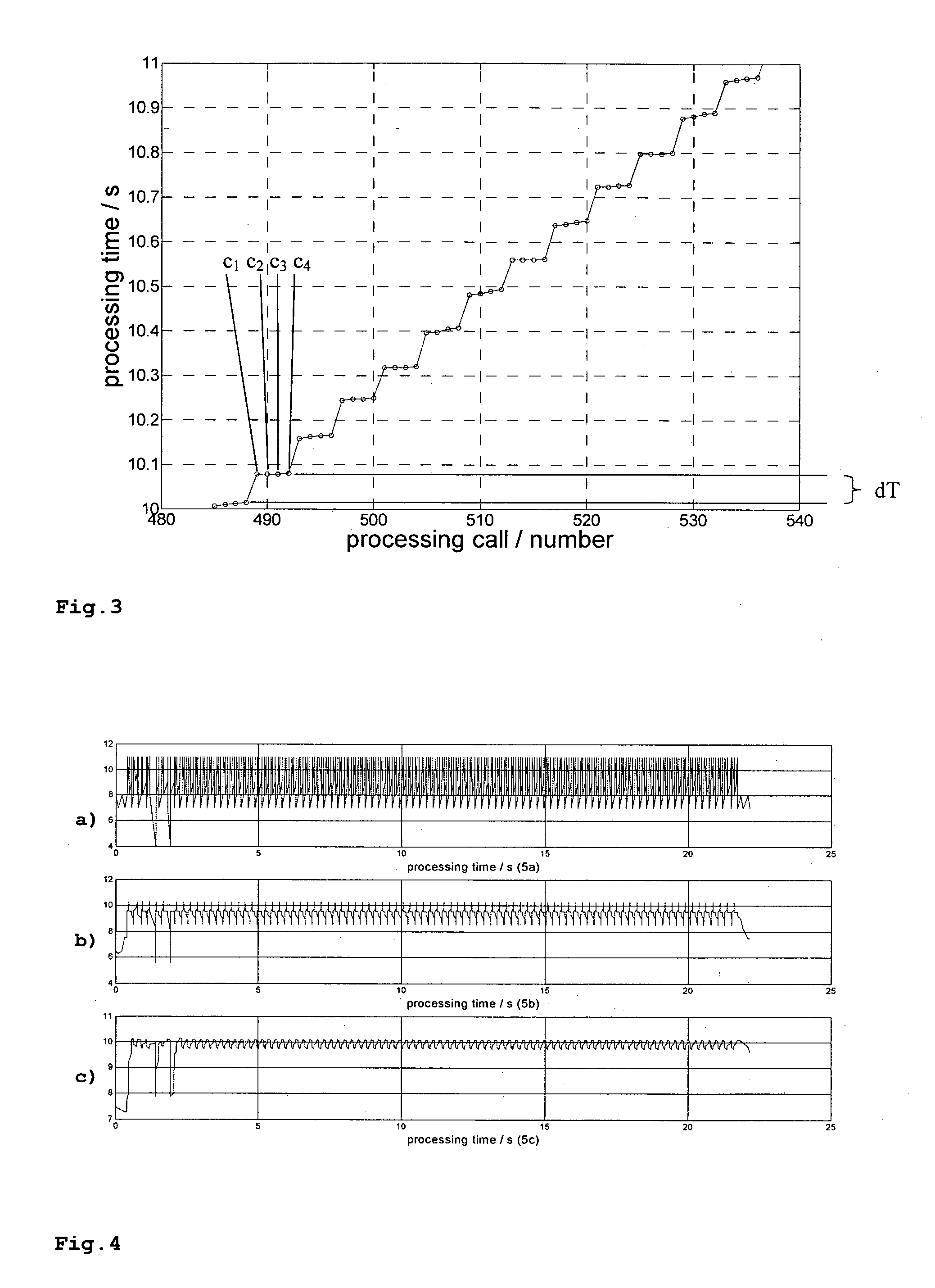 Method and apparatus for processing data in a processing unit being a thread in a multithreading environment