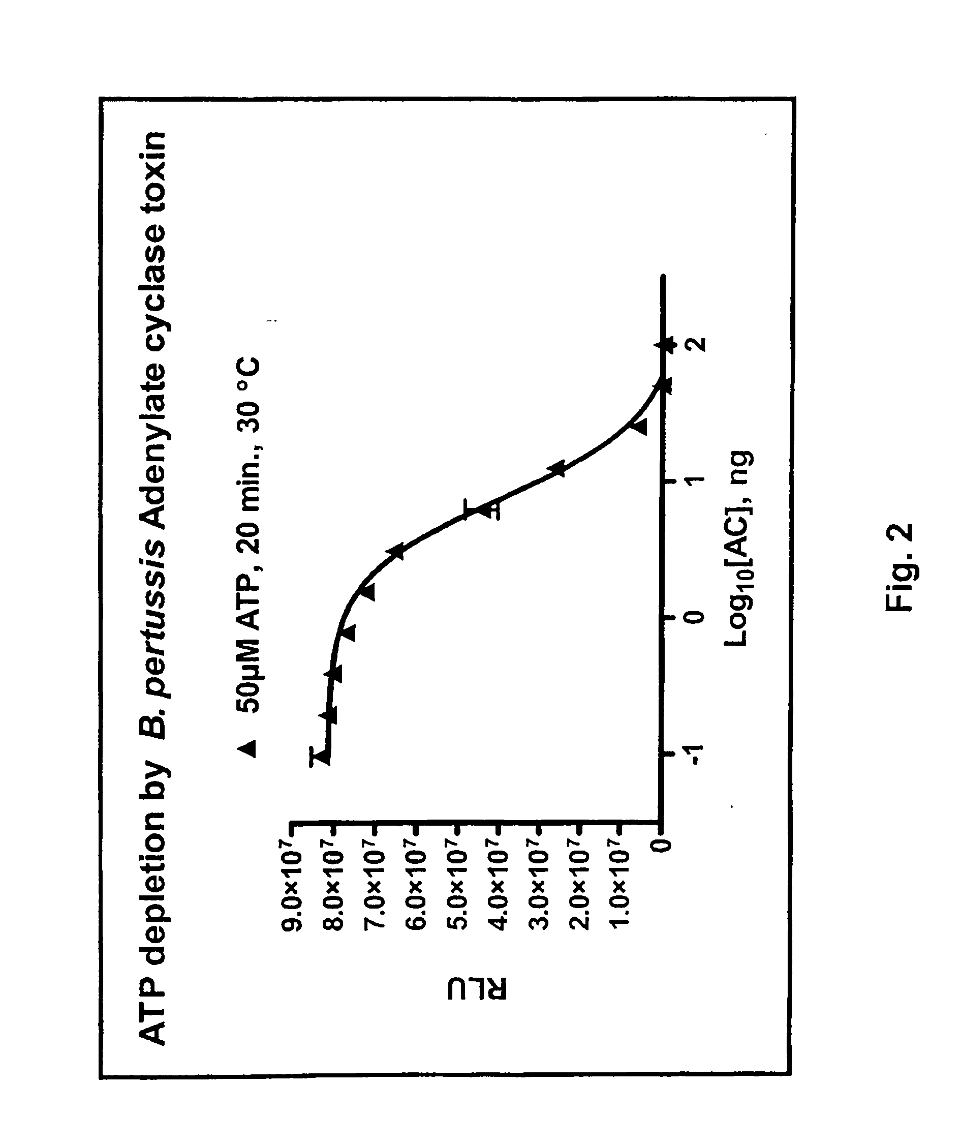 ADP detection based luminescent phosphotransferase or ATP hydrolase assay