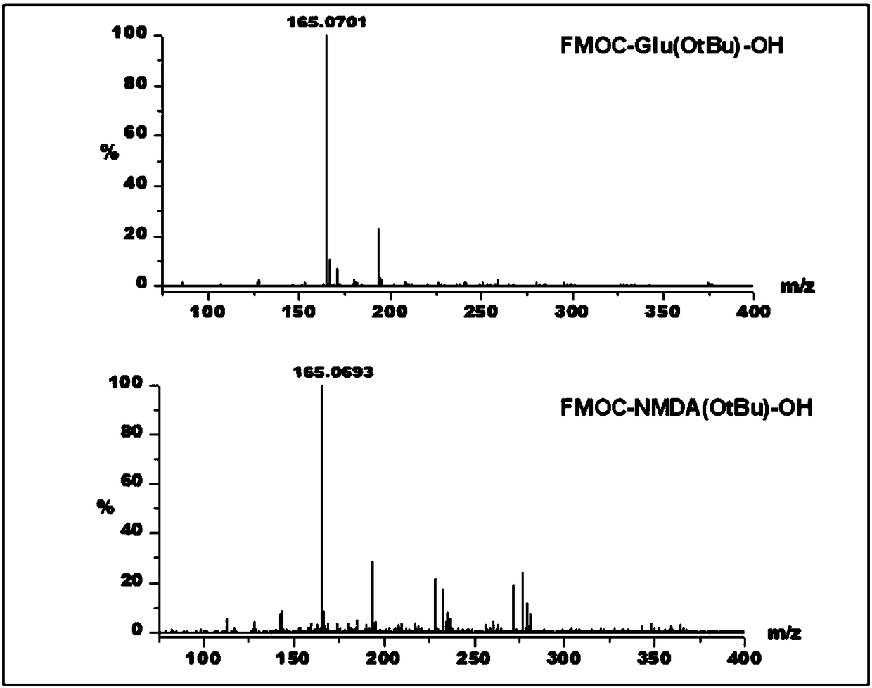 Mass spectrometry probe for glutamate receptor as well as method for detecting spatial distribution rule of mass spectrometry probe in brain tissue