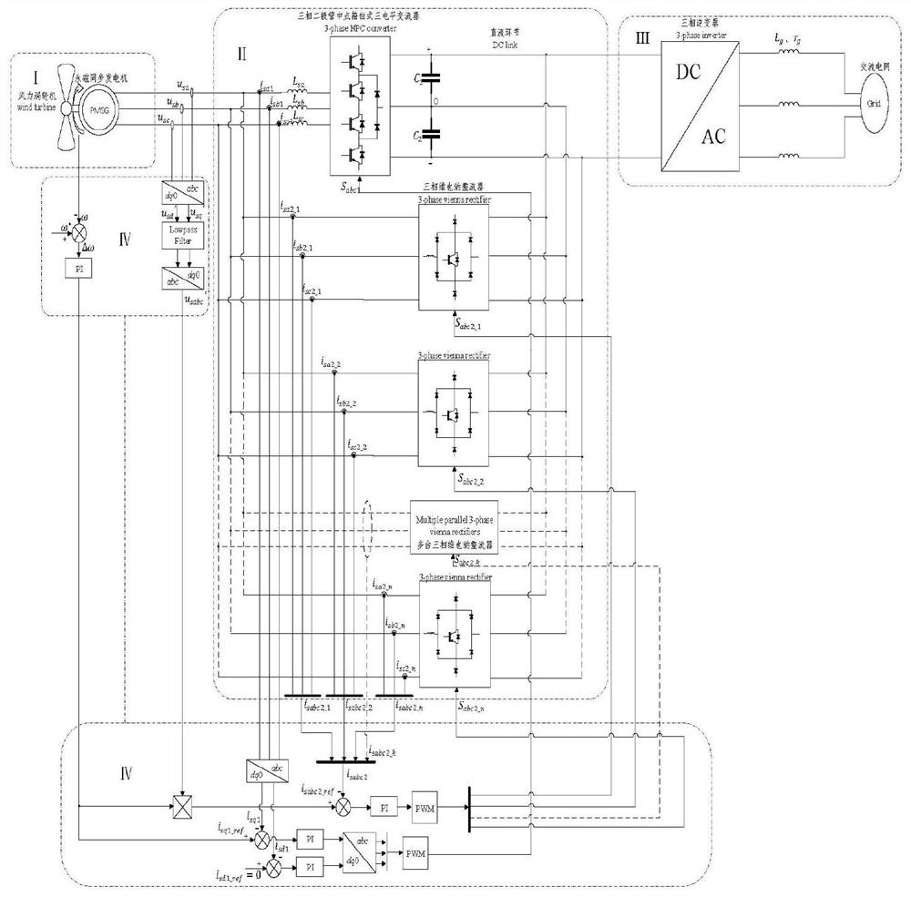 A permanent magnet direct drive wind power generation system and control method