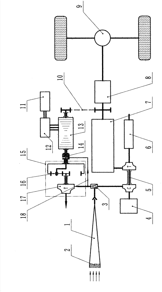 Motor/power generator assisting drive system of hybrid power system
