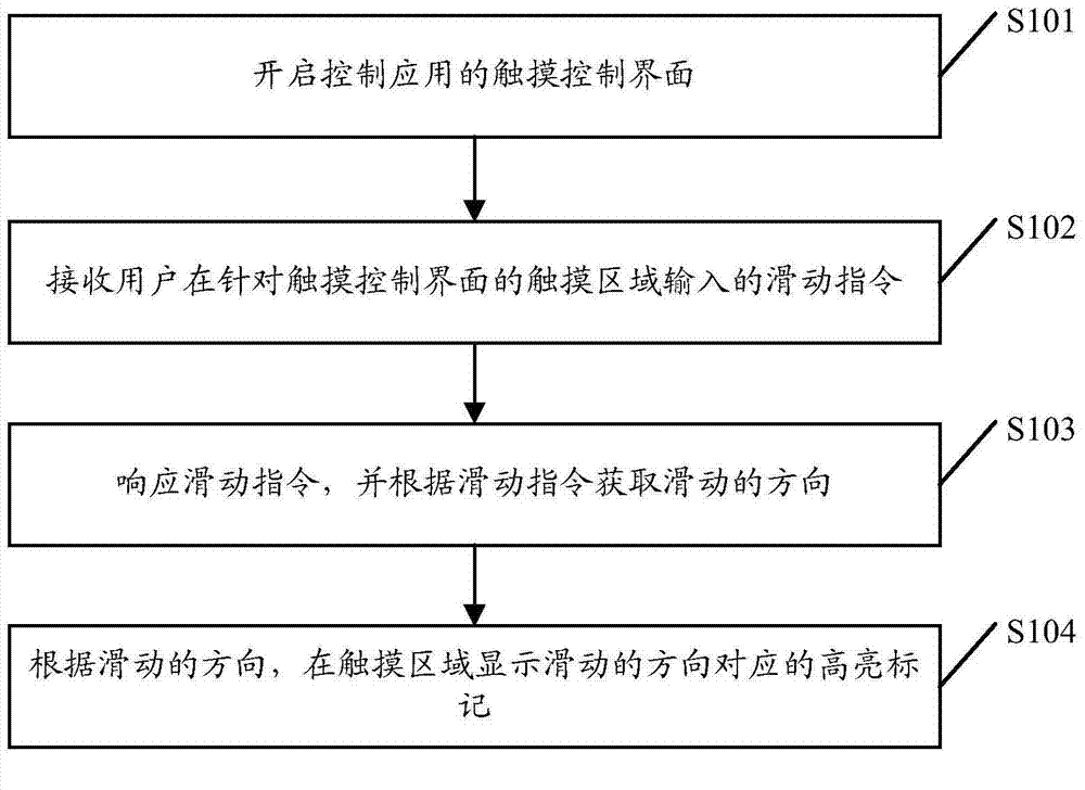 Direction mark display method and direction mark display system