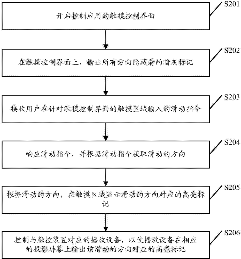 Direction mark display method and direction mark display system