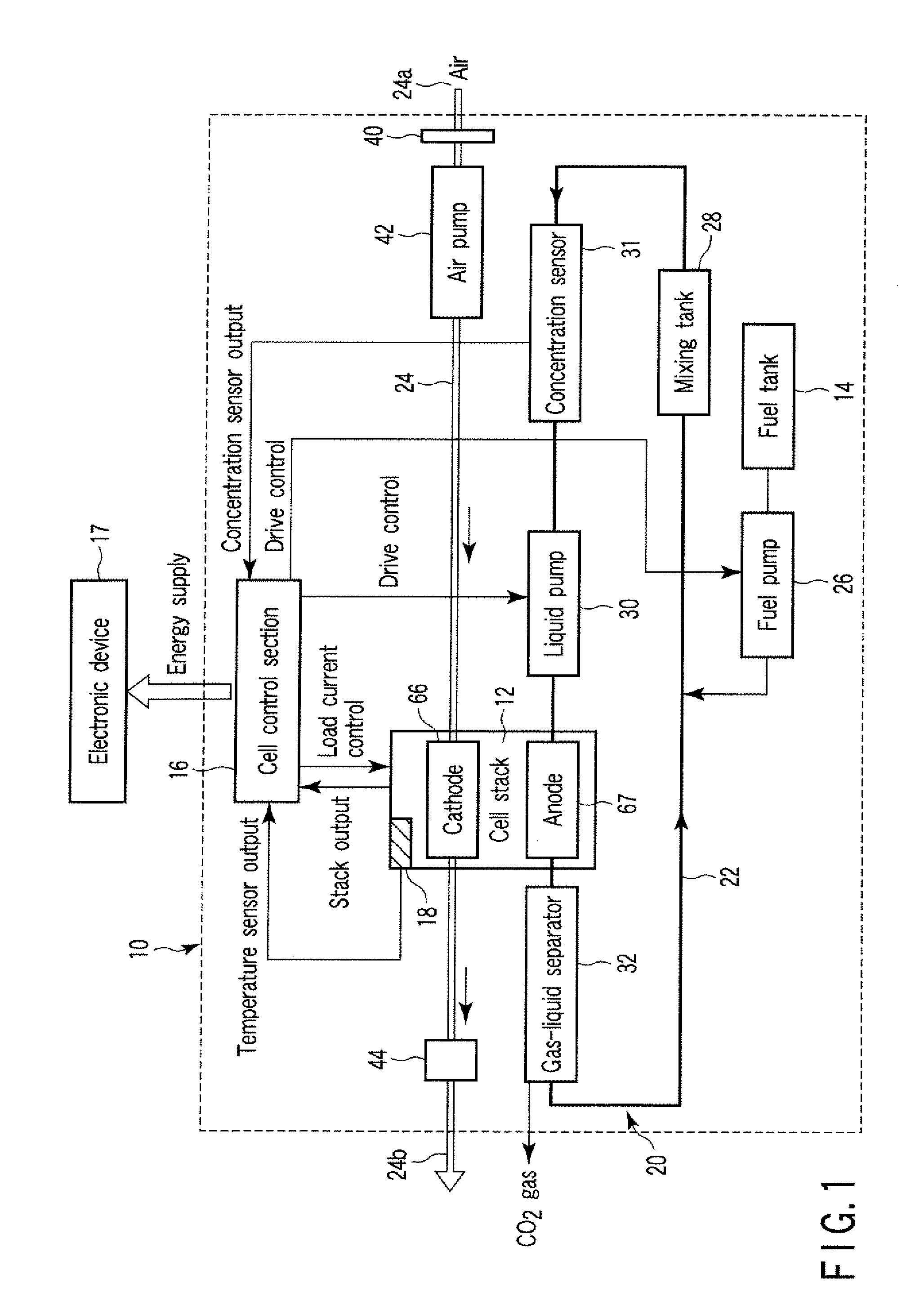 Method of driving fuel cell device