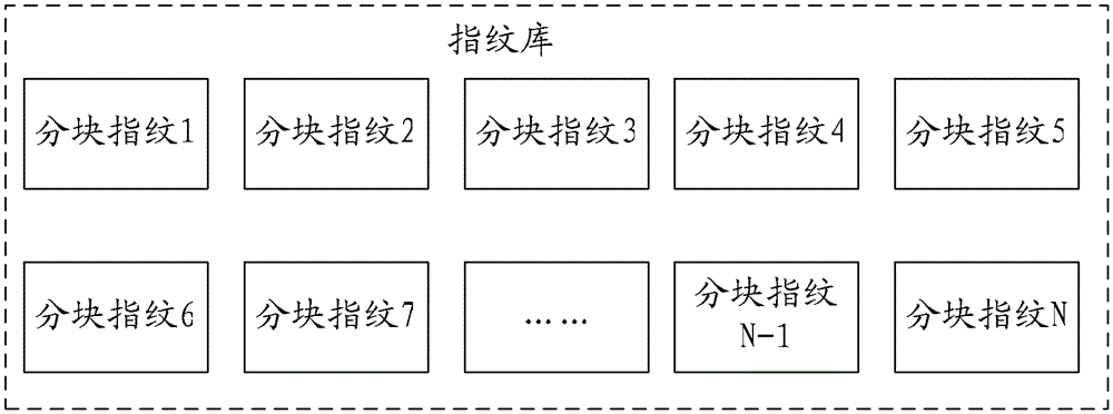 Data deduplication method and device