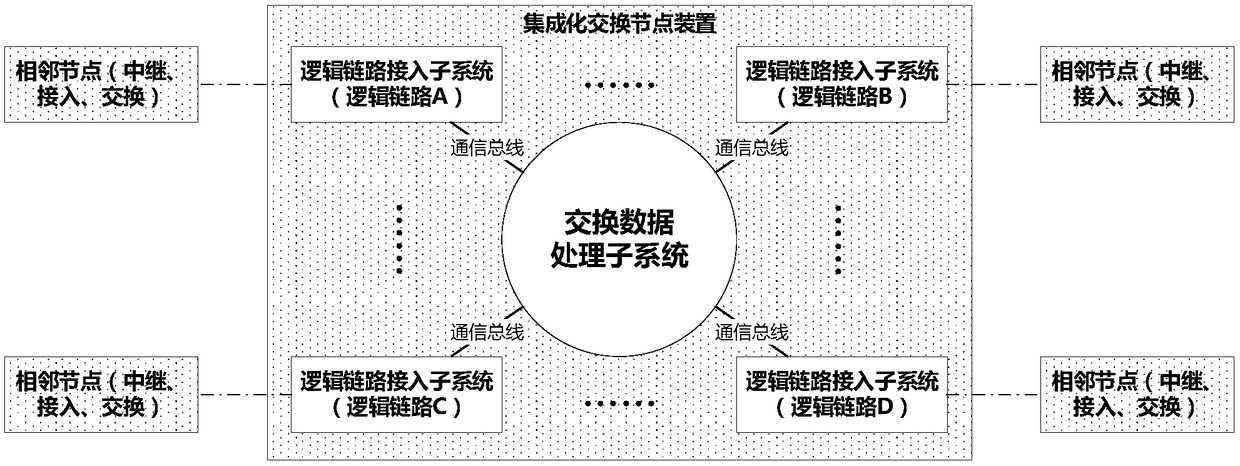 A switching node device of a quantum secure communication network system and a communication network system including the apparatus