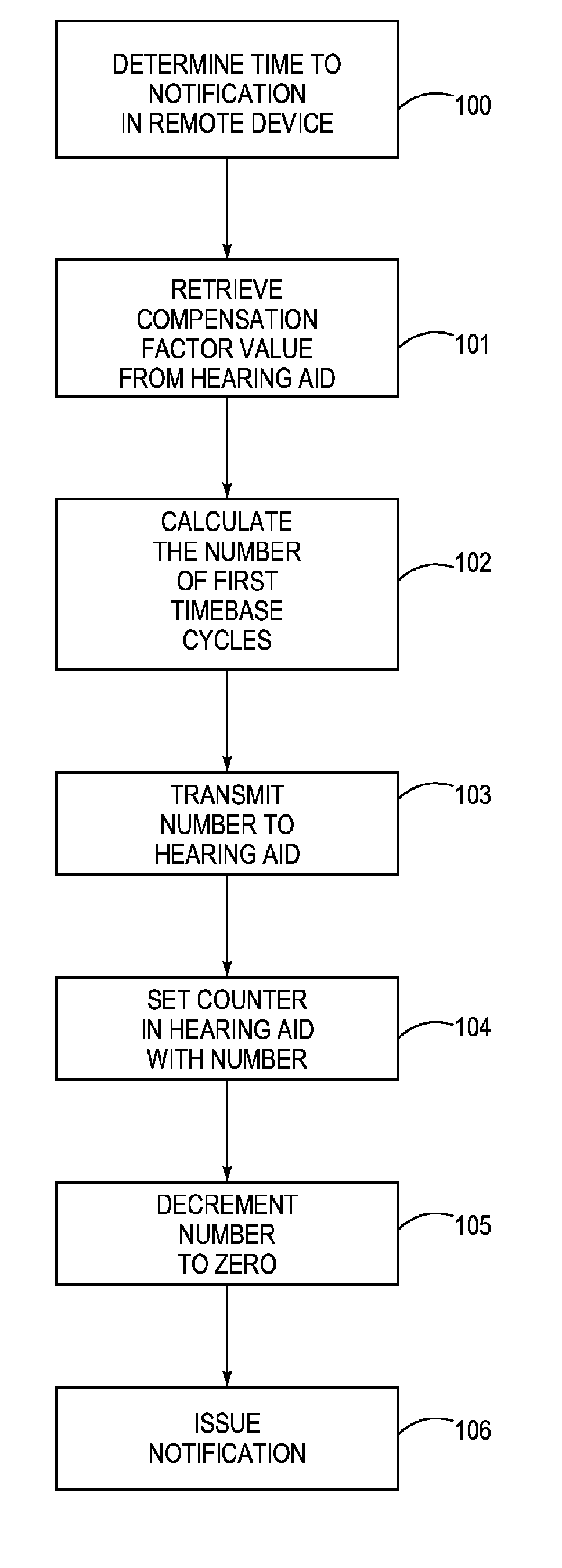 Hearing aid adapted for issuing a notification and a method for issuing a notification